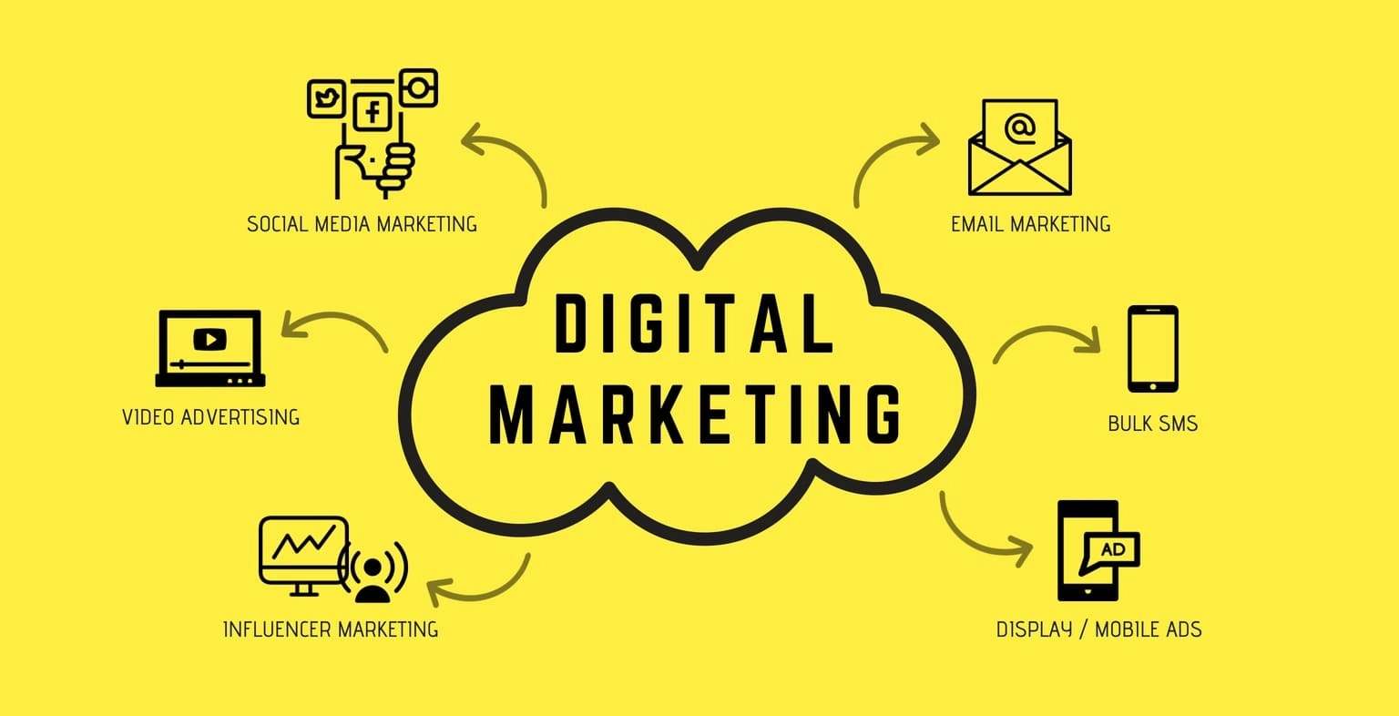 manfaat-digital-marketing